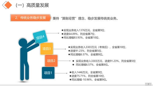 工作思路整理总结计划汇报PPT