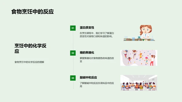 化学反应实际解析PPT模板