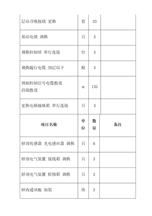 电梯改造合同协议书