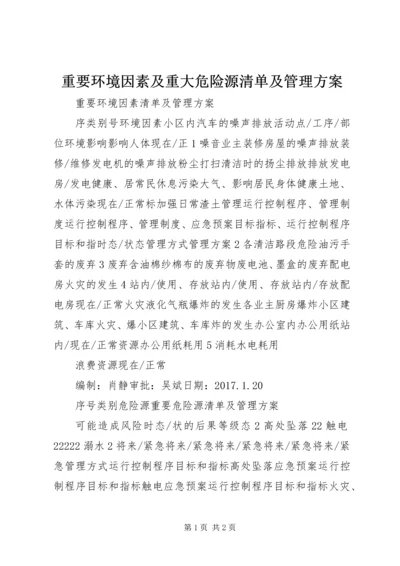 重要环境因素及重大危险源清单及管理方案.docx