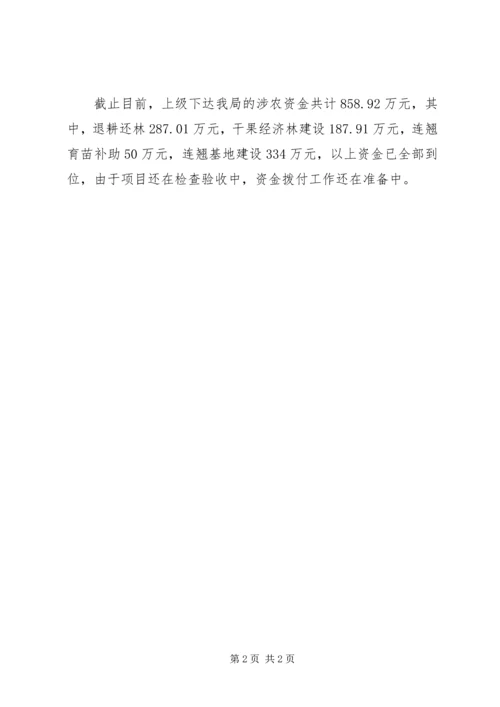 县林业局涉农资金监管工作报告.docx