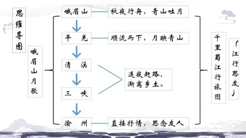统编版七年级上册第三单元课外古诗诵读课件（共38张PPT）