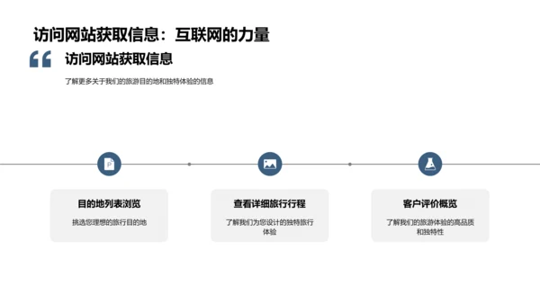 旅游目的地与体验创新PPT模板