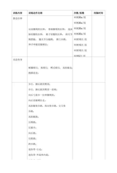 体育高考学生功能性干预训练动作的分类与筛选.docx