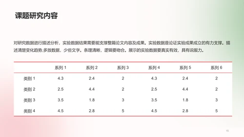 绿色创意艺术系3D毕业论文答辩PPT