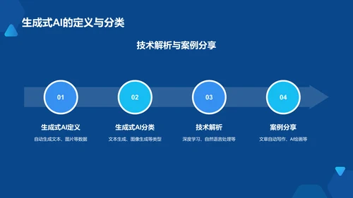 蓝色科技风AI人工智能PPT模板