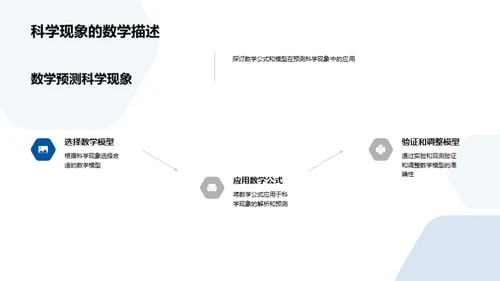 科学遇数学