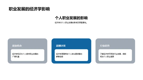 经济学入门与应用