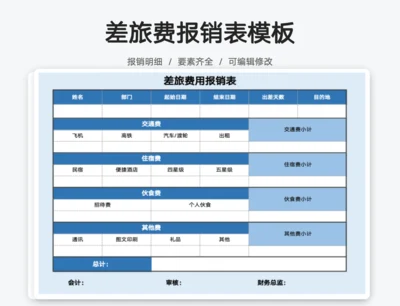 差旅费财务报销单