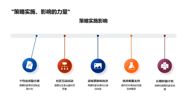 塑造游戏未来