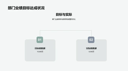 季度项目与团队总结