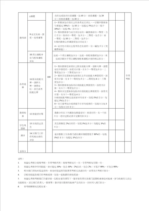 工作量化考核表