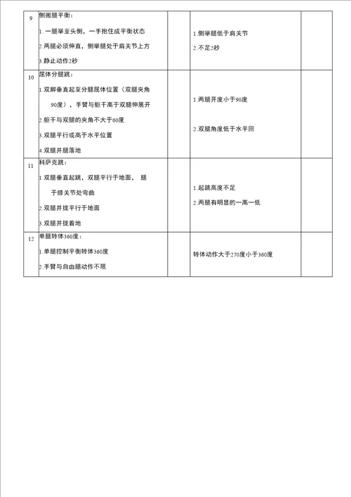 2016年黑龙江一般高校体育专业健美操专项考试