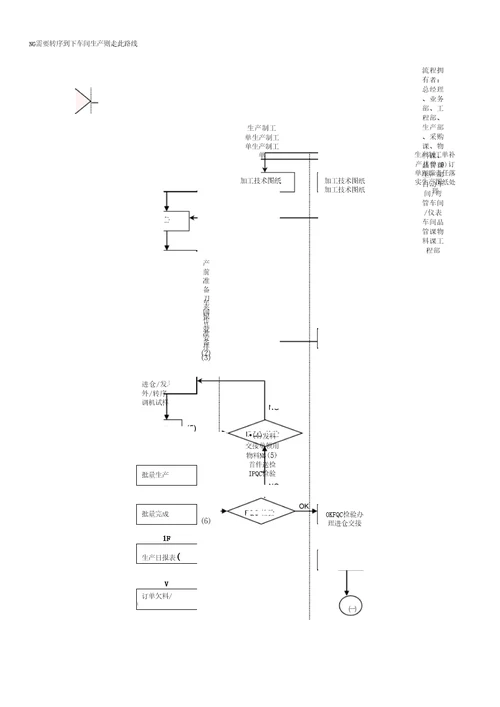 生产部五金车间管理流程修改版