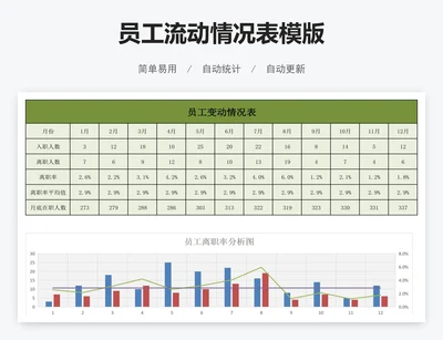 员工流动情况表模版