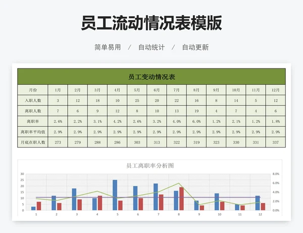员工流动情况表模版