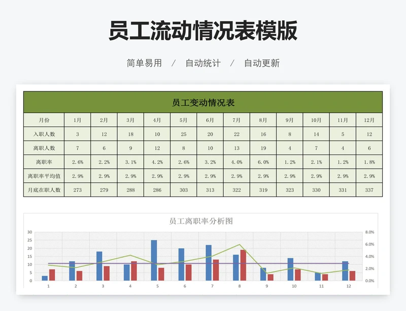 员工流动情况表模版