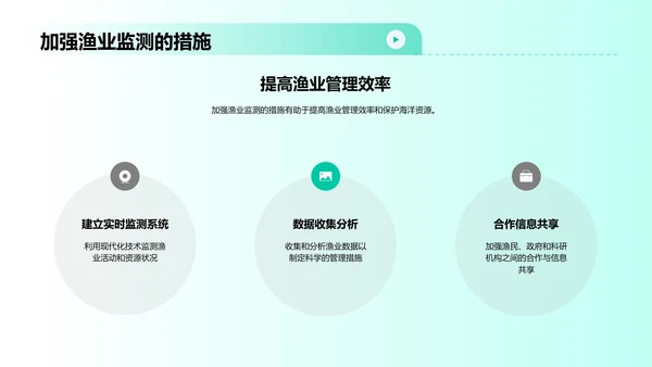 可持续渔业管理与海洋保护