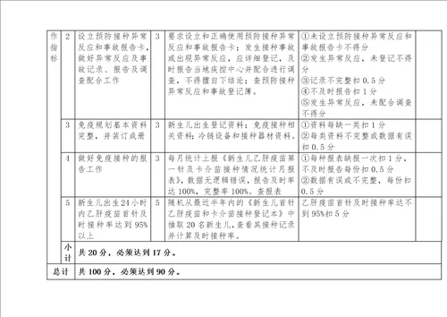 医疗机构产科新生儿预防接种室考核验收标准