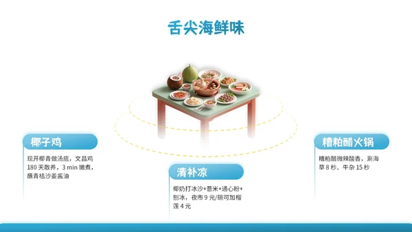 蓝色3D立体风夏日海边度假全攻略PPT模版