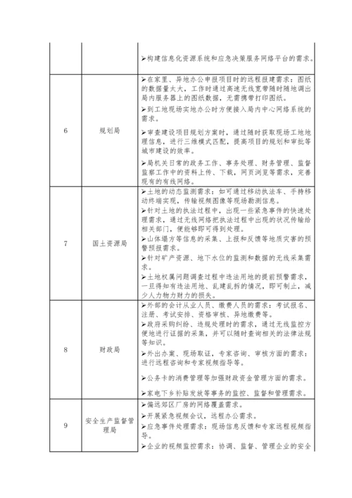 智慧城市需求分析.docx