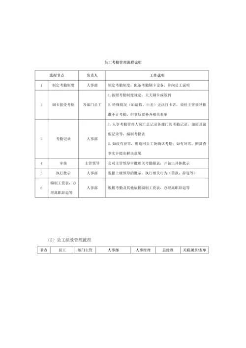 企业管理流程工具箱CD.docx