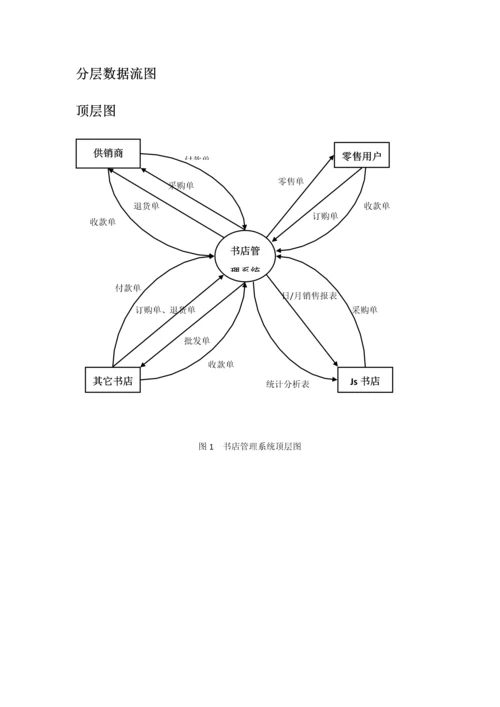 软件综合项目工程专业课程设计作业.docx