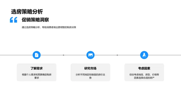 双十二购房攻略PPT模板