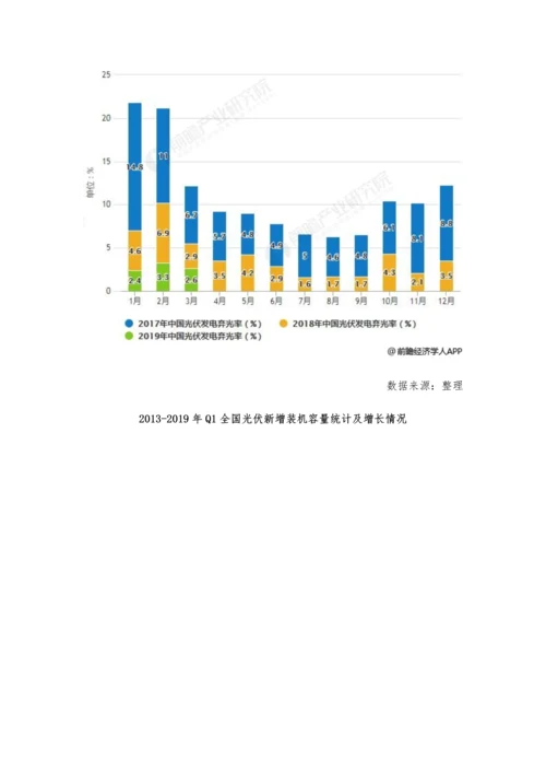 中国光伏行业市场现状及发展前景分析-降低成本将成为行业发展关键驱动力.docx