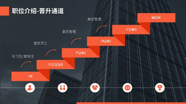 企业校招职位介绍公司宣传通用PPT模板