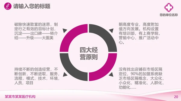 妇科医疗医学工作汇报PPT模板