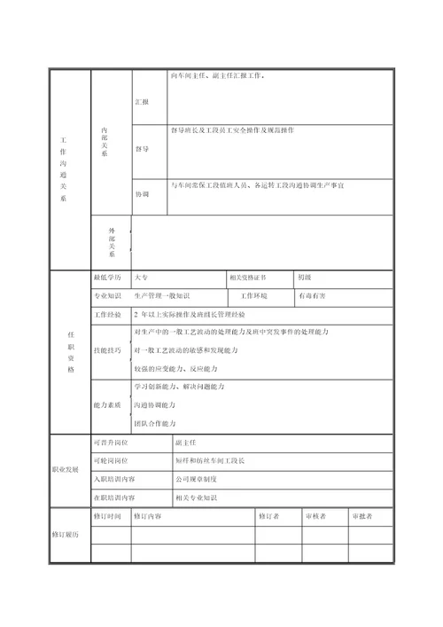 长丝二厂短纤运转工段长岗位说明书