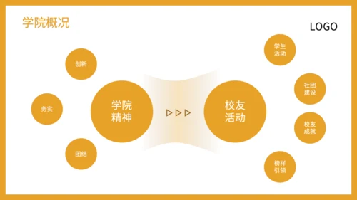 橙黄色商务风机械工程学院模式介绍PPT