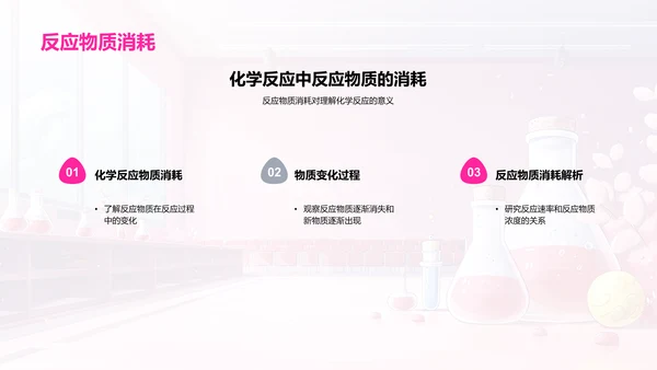 化学反应原理解析PPT模板