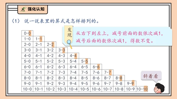 【课堂无忧】人教版一年级上册2.14 整理和复习（课件）(共41张PPT)