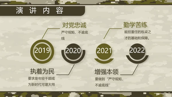 迷彩风部队军事工作总结汇报动态PPT