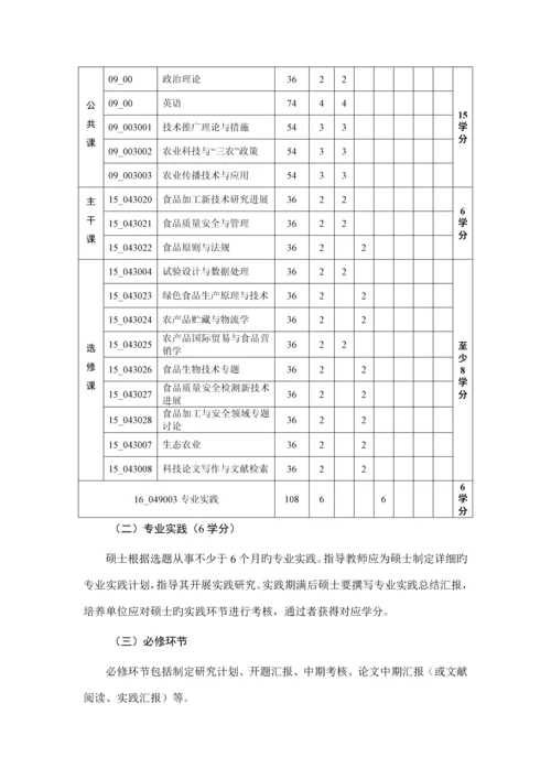 全日制农业硕士食品加工与安全领域培养方案.docx