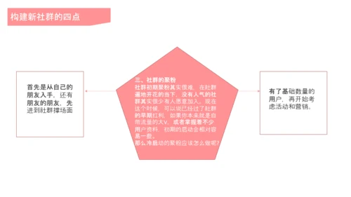 互联网时代社群运营玩法介绍PPT模板