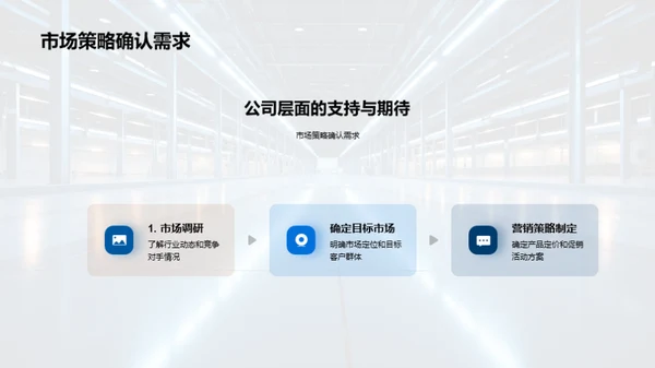 工业机械进步路