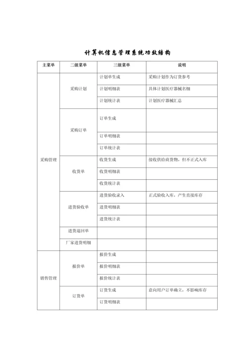 计算机信息标准管理系统基本情况介绍和功能说明.docx