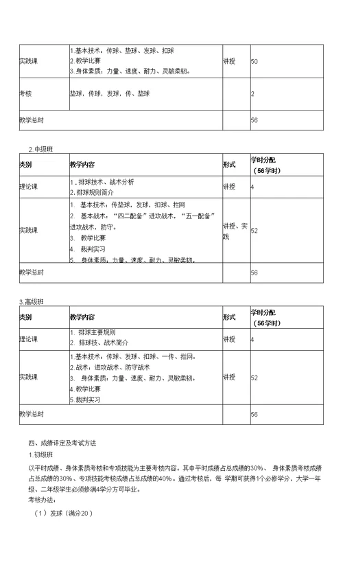 《排球》课程教学大纲