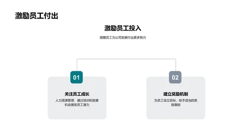 年度业绩表彰与展望PPT模板