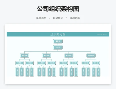 公司组织架构图