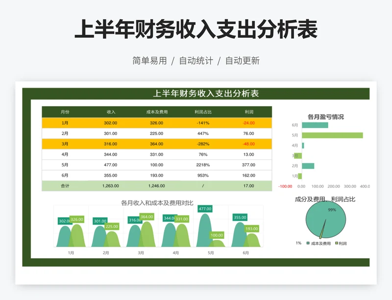 上半年财务收入支出分析表