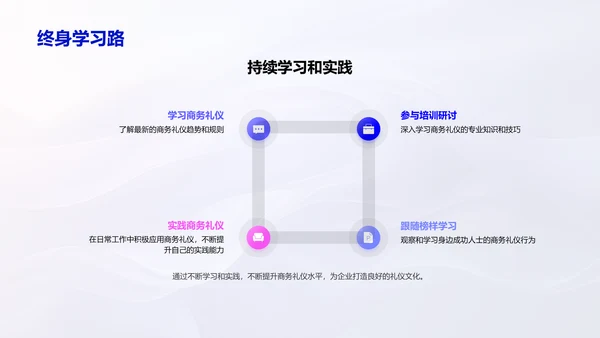 保险业商务礼仪培训PPT模板