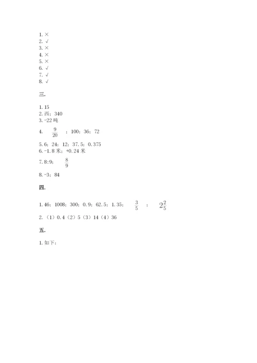 实用小学数学青岛版六年级下册期末测试卷带答案（培优b卷）.docx