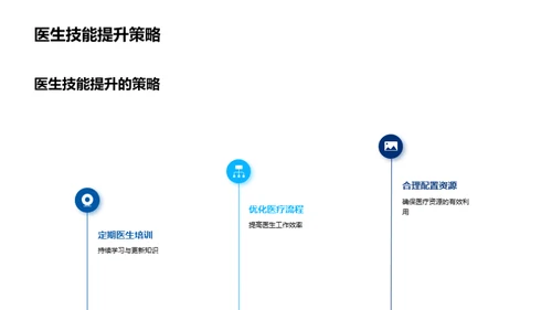 提升医疗保健品质