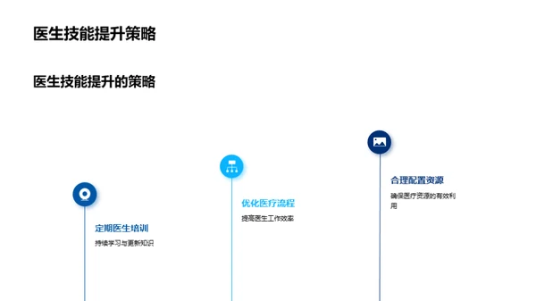 提升医疗保健品质