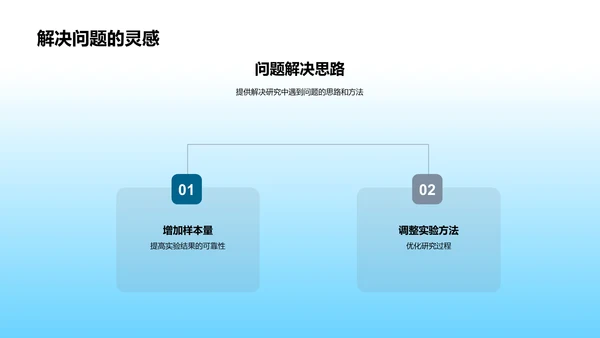 农学研究开题报告PPT模板