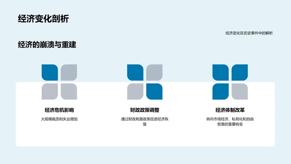 历史事件解析PPT模板